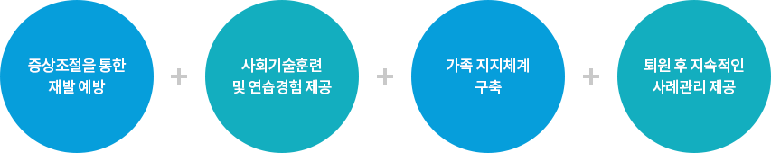 �������� ȿ��